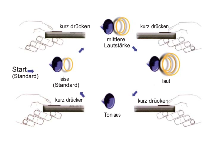 emWave2 Handheld Tour - Abbildung 13