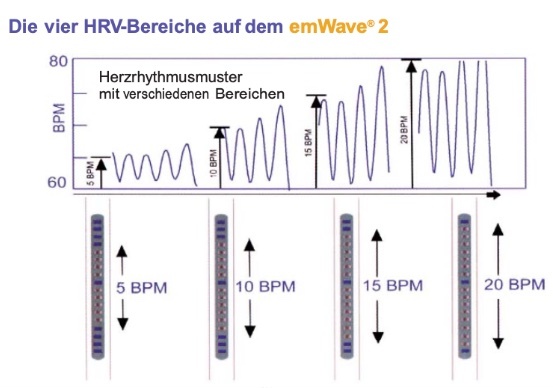 emWave2 Handheld Tour - Abbildung 15