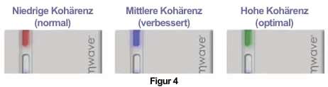 emWave2 Handheld Tour - Abbildung 4