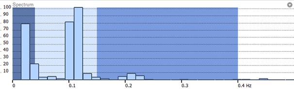 Power Spectrum - Abbildung 2