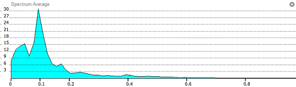 Power Spectrum - Abbildung 1
