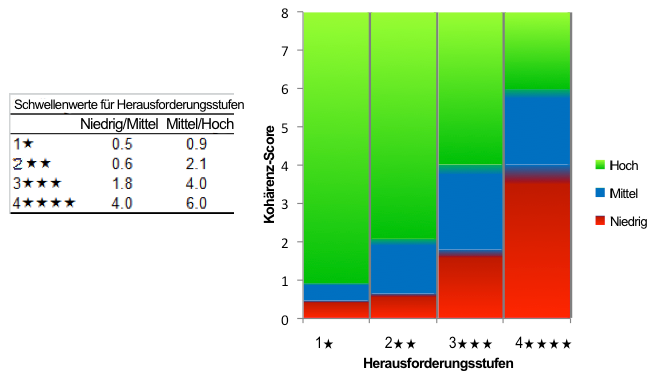Inner Balance für iOS - Abbildung 39