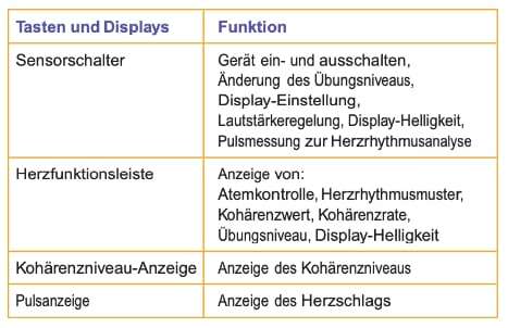 emWave2 Handheld Tour - Abbildung 17